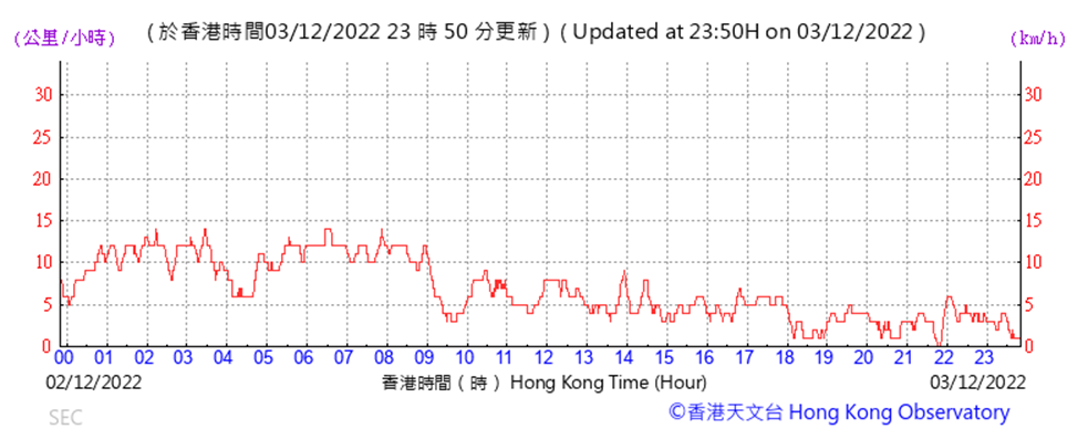 Chart
Description automatically generated